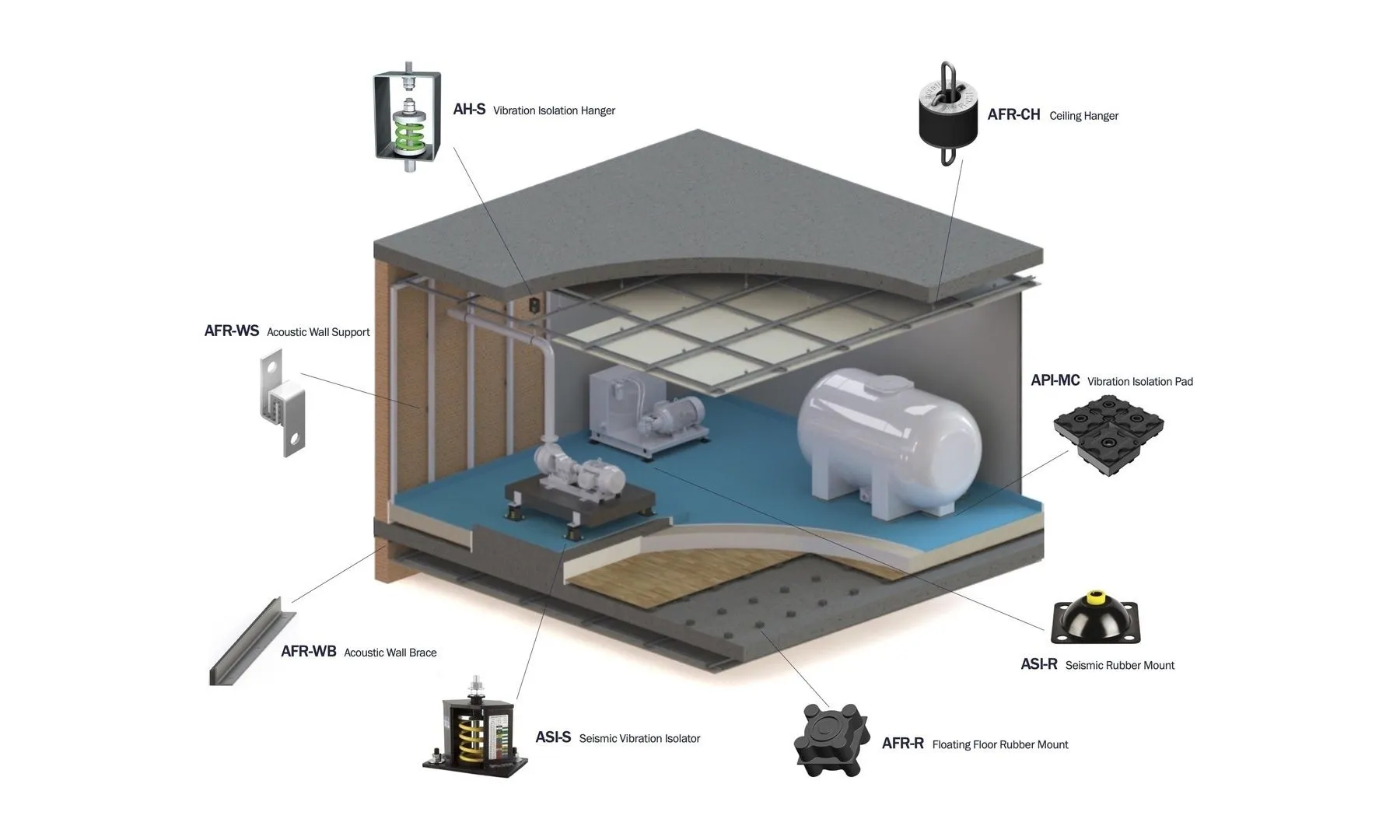 Cutaway of an acoustically isolated plant room