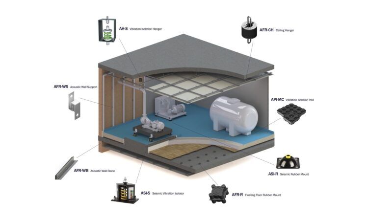 plant-room-soundproofing-image Vibration and Noise Control in Mechanical Plant Rooms